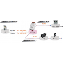 MODBUS / TCP master Serial RTU Slav, Gateway, 1 x RJ45 1 x RS232 1 x RS485
