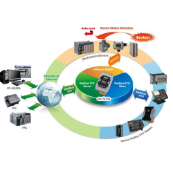 Modbus TCP-server, RTU slav till CANopen ledar-, 3 i 1 Gateway