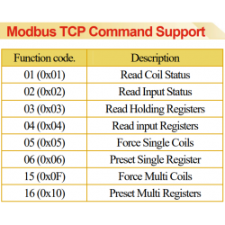 Modbus TCP-server, RTU slav till CANopen ledar-, 3 i 1 Gateway