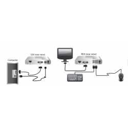KVM-förlängare med DVI, 3 x USB 2.0, 100meter av KAT6 / CAT7, 1920 x 1200