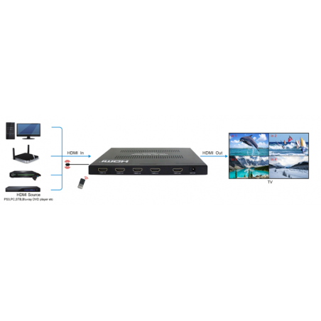 4K HDMI 4:1 QUAD Multi Viewer, 4 bilder på samma skärm