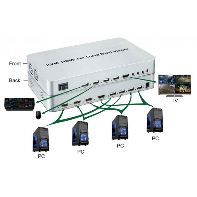 4-portars KVM-switch, 4:1 HDMI Quad-skärm