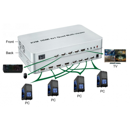 4-portars KVM-switch, 4:1 HDMI Quad-skärm