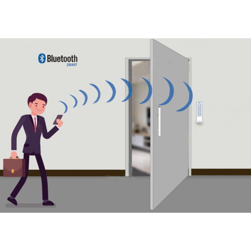 Åtkomstkontroll dörröppning via mobiltelefon Bluetooth, RFID-läsare och PIN