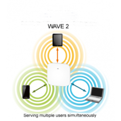 Dual Band WAVE 2 Access Point inomhus