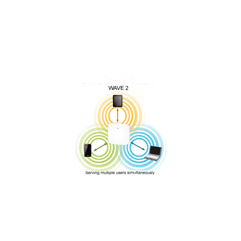 Dual Band WAVE 2 Access Point inomhus