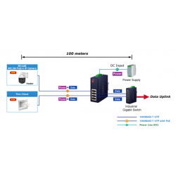 4 Port PoE Injector ++, 95 Watt, 4 x LAN i, 4 x LAN ut med PoE++