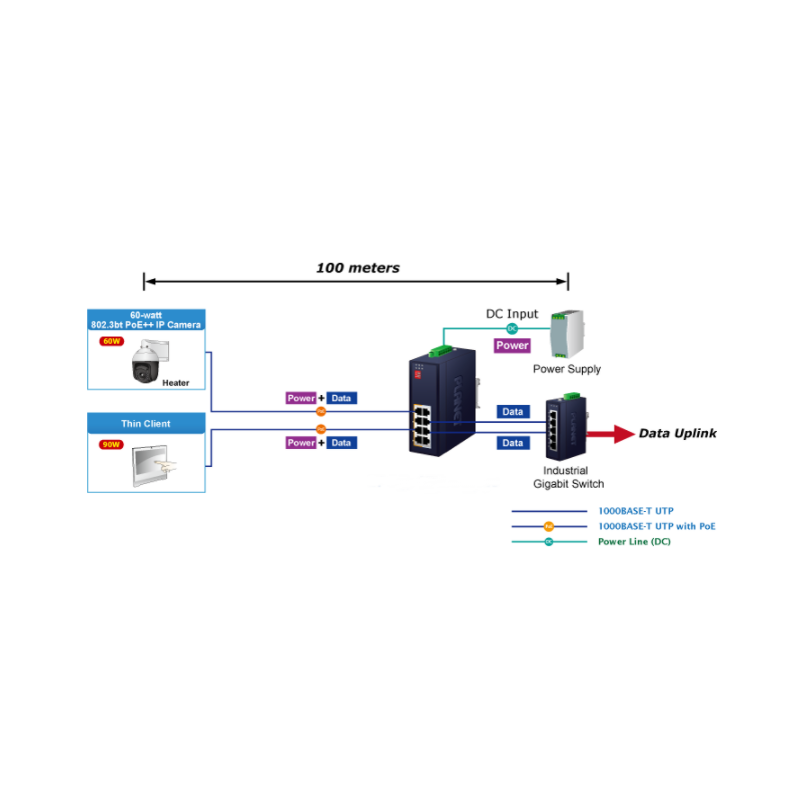 4 Port PoE Injector ++, 95 Watt, 4 x LAN i, 4 x LAN ut med PoE++