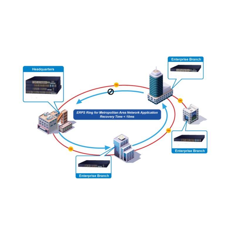 24 port växel - Stapelbar. 24 x 10/100/1000Mbit RJ45. Fiber 4x Combo SFP 10 Gbit / 1 Gbit