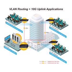 24 port växel - Stapelbar. 24 x 10/100/1000Mbit RJ45. Fiber 4x Combo SFP 10 Gbit / 1 Gbit