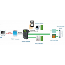 RFID - QR - läsare - läsare - 125kHz, 13,56MHz Mifare. RS232, RS485, Wiegand