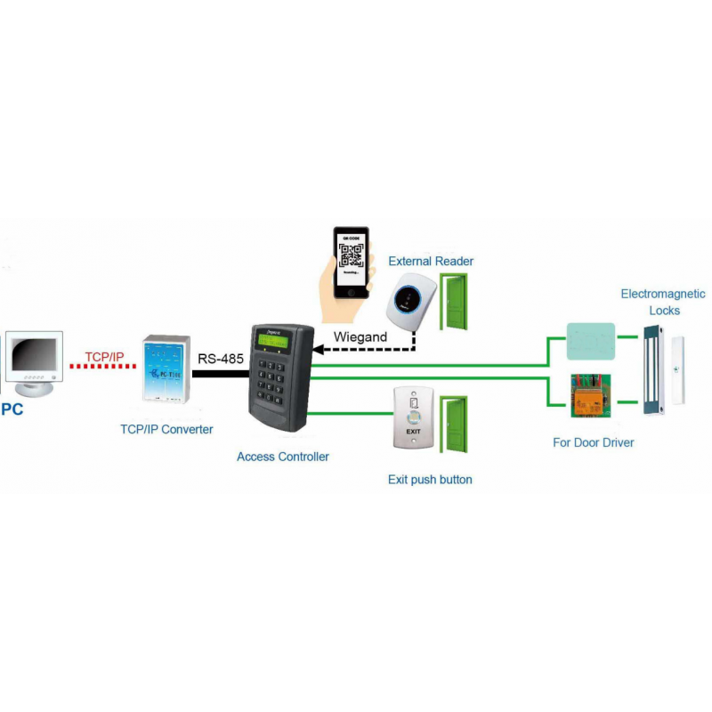 RFID - QR - läsare - läsare - 125kHz, 13,56MHz Mifare. RS232, RS485, Wiegand