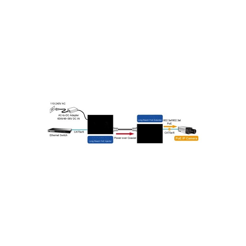 Ethernet förlängare över koaxialkabel, 1 km med PoE. Data och PoE via koaxialkabel (25W)