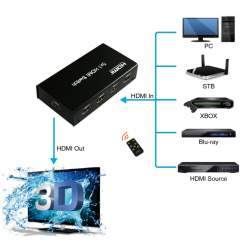 4K HDMI-omkopplare med 5 HDMI-ingångar och 1 HDMI-utgång fjärrstyrd