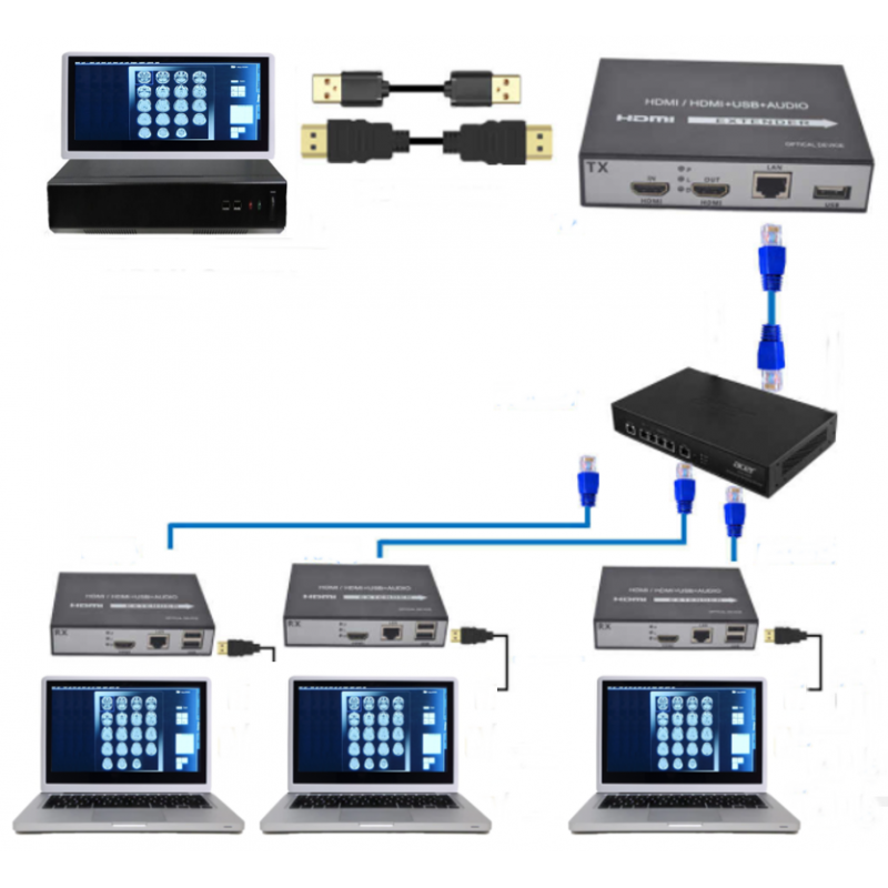 150m HDMI mottagare till KVM-förlängare 1080p, USB över RJ45 Cat6 eller IP. Extra mottagare för BOOST HDMI150-D-LO