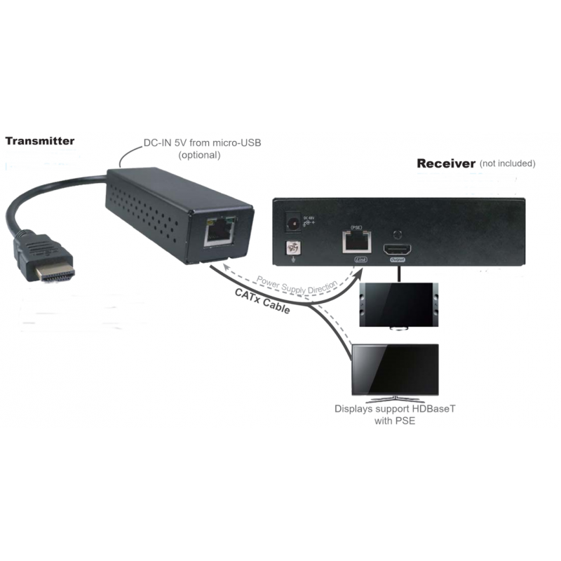 4K HDMI sändare Cat.6A kabel, med POH.