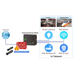 4 Port Industrial Router med PoE +, haneeeeagement, 10/100 / 1000Mbit 4 x RJ45 LAN, 1 x RJ45 WAN / LAN
