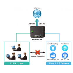 4 Port Industrial Router med PoE +, haneeeeagement, 10/100 / 1000Mbit 4 x RJ45 LAN, 1 x RJ45 WAN / LAN