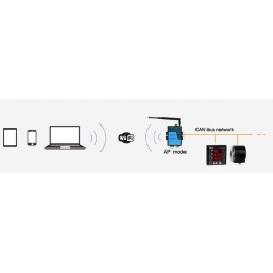 2-kanal CAN Bus till WiFi omvandlare. CAN PC. CAN-buss till CAN-bussen bro över Wifi.