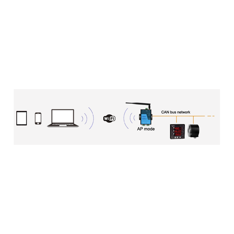 2-kanal CAN Bus till WiFi omvandlare. CAN PC. CAN-buss till CAN-bussen bro över Wifi.