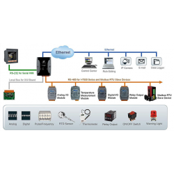 Logic Controller med GSM-modul. Datalogger, en x RJ45 Ethernet, 1 x RS232, 1 x RS485