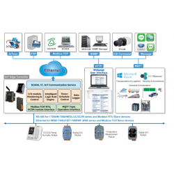 4G IoT Programmerbar Controller Data Glory, Timer, Real Time, Internal I/O MQTT