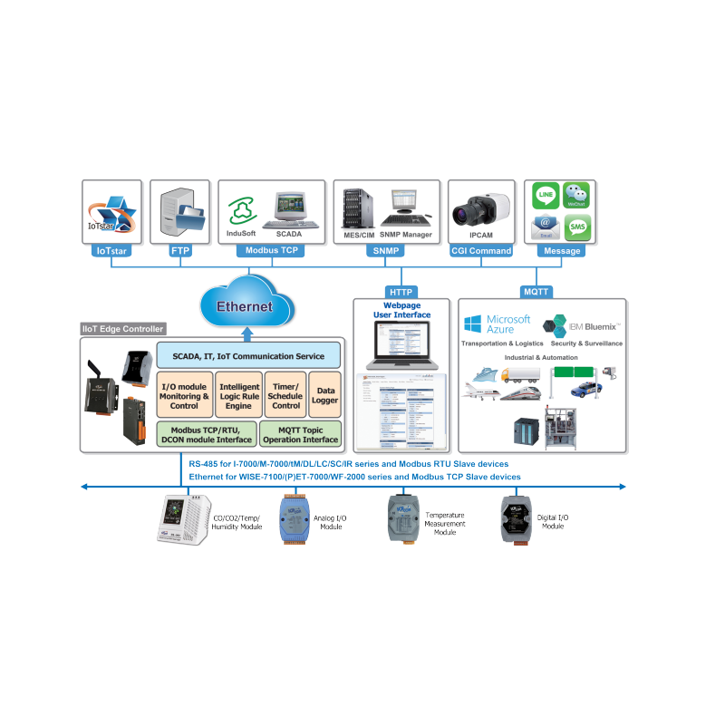 4G IoT Programmerbar Controller Data Glory, Timer, Real Time, Internal I/O MQTT