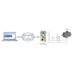 Web Relä över LAN, Internet 1 x Digital in, 1 x Power Relay Out 30VDC 240VAC 12a