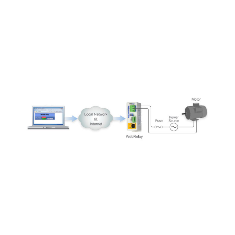 Web Relä över LAN, Internet 1 x Digital in, 1 x Power Relay Out 30VDC 240VAC 12a