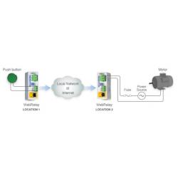 Web Relä över LAN, Internet 1 x Digital in, 1 x Power Relay Out 30VDC 240VAC 12a