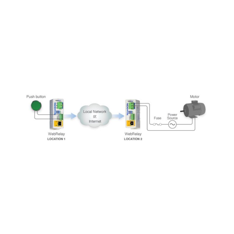 Web Relä över LAN, Internet 1 x Digital in, 1 x Power Relay Out 30VDC 240VAC 12a
