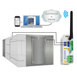 Wifi Web Relay över Ethernet