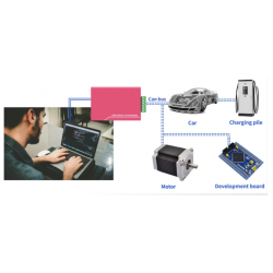 Can Bus Analyzer 2 kanaler för USB. CAN 2.0a, CAN 2.0b, 5kbps - 1Mbps. Test till CAN BUS