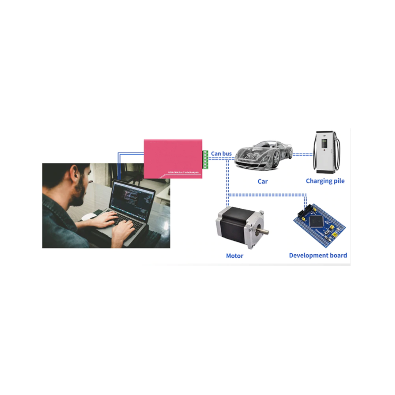 Can Bus Analyzer 2 kanaler för USB. CAN 2.0a, CAN 2.0b, 5kbps - 1Mbps. Test till CAN BUS