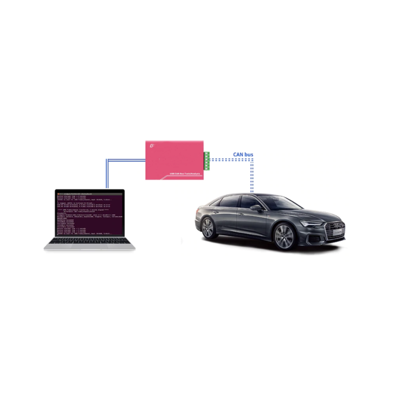 Can Bus Analyzer 2 kanaler för USB. CAN 2.0a, CAN 2.0b, 5kbps - 1Mbps. Test till CAN BUS