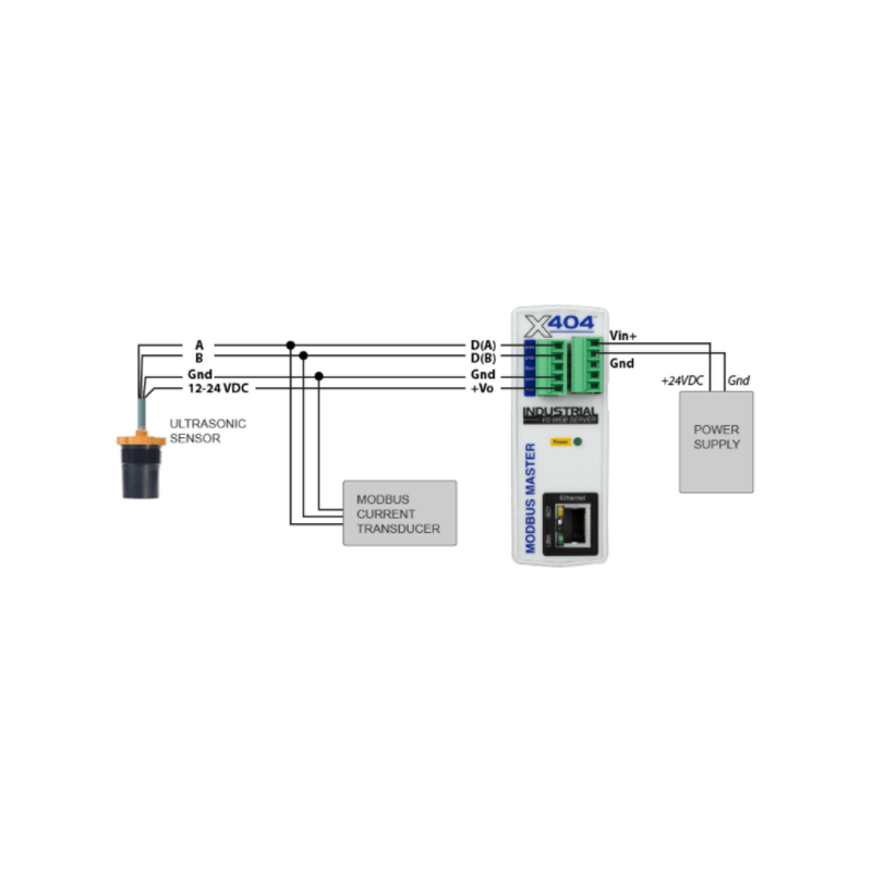Web-aktiverad Modbus Master Controller med logg, Modbus RTU RS485, 1-tråd för temperatur / fuktgivare
