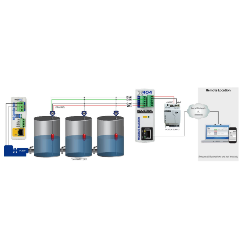 Web-aktiverad Modbus Master Controller med logg, Modbus RTU RS485, 1-tråd för temperatur / fuktgivare