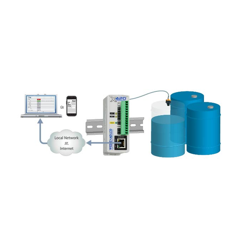 Web aktiverad Multi I/O-modul, 4 x Analog i 16bit, logg, 2 x Digital I/O, 1-trådsbuss