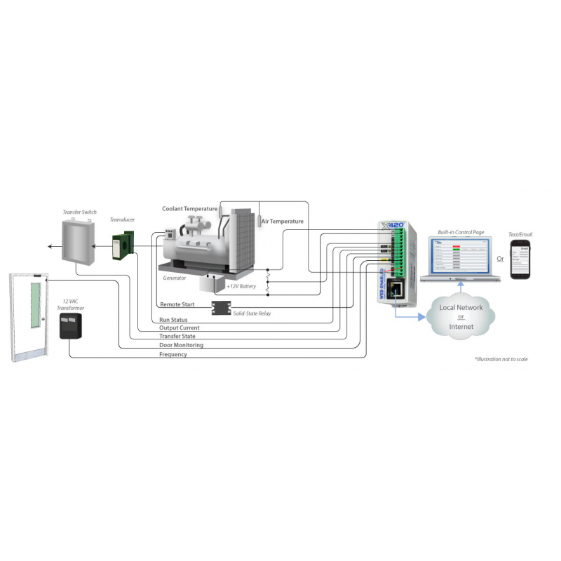 Web aktiverad Multi I/O-modul, 4 x Analog i 16bit, logg, 2 x Digital I/O, 1-trådsbuss