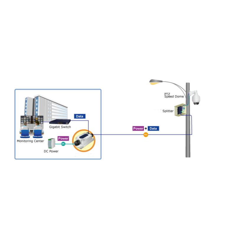 IP67 Poe Injector, 30 Watt PoE+ Gigabit, Slutspam, Supply spänning 24 - 56VDC