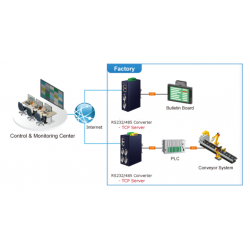 2-ports seriell portserver - RS232 / RS422 / RS485 över Ethernet