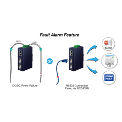 2-ports seriell portserver - RS232 / RS422 / RS485 över Ethernet