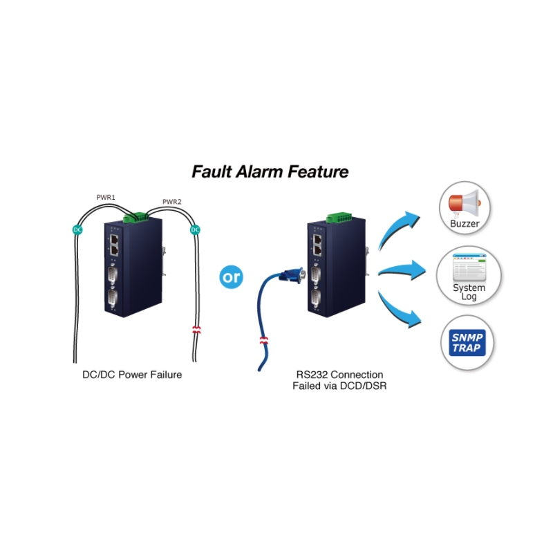2-ports seriell portserver - RS232 / RS422 / RS485 över Ethernet
