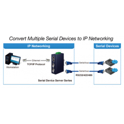 4 Port Serial Port Server - seriell enhetsserver, RS232 / RS422 / RS485-port över Ethernet.