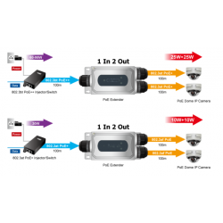 PoE Extender. 1 x PoE++ ind og 2 x PoE+ ud. Split PoE ud til 2 PoE PD enheder, 30 Watt hver