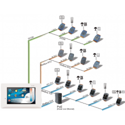4.3” Touch HMI med RS232 (3-pin), RS485, USB, RTC og Ethernet - Binär Teknik