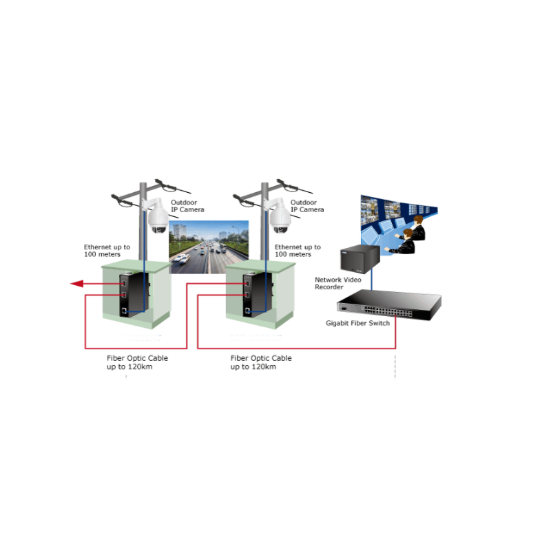 Mediaomvandlare med 2 fiberportar och RJ45-port. Kan t.ex. "ansluta" singelläge med multimode fiber