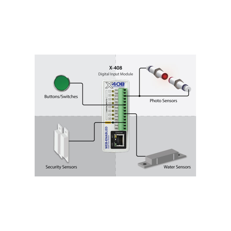Web kontroll med 8 x digitala ingångar Opto-isolerade I / O-spegling, 24bit-räknare