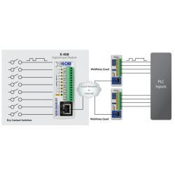 Web kontroll med 8 x digitala ingångar Opto-isolerade I / O-spegling, 24bit-räknare