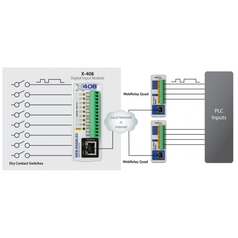 Web kontroll med 8 x digitala ingångar Opto-isolerade I / O-spegling, 24bit-räknare